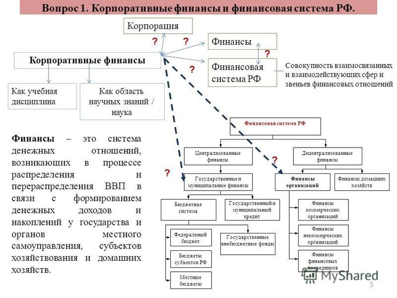 Как вывести инвестиции с Тинькофф на карту: полезные