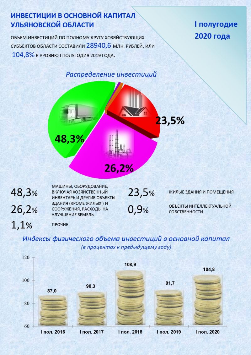 Вложение денег в квартиры: всё, что вам нужно