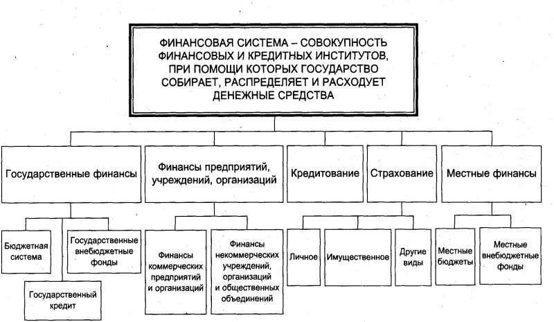 Как самостоятельно инвестировать: 5 эффективных