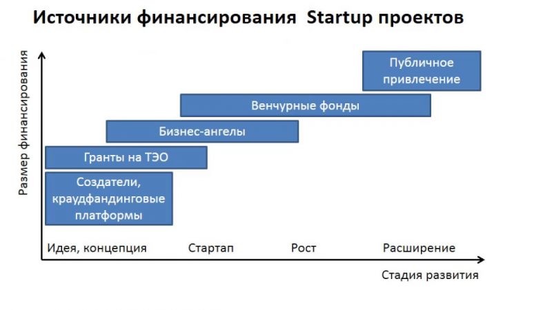 Как начать инвестировать в Тинькофф: руководство для