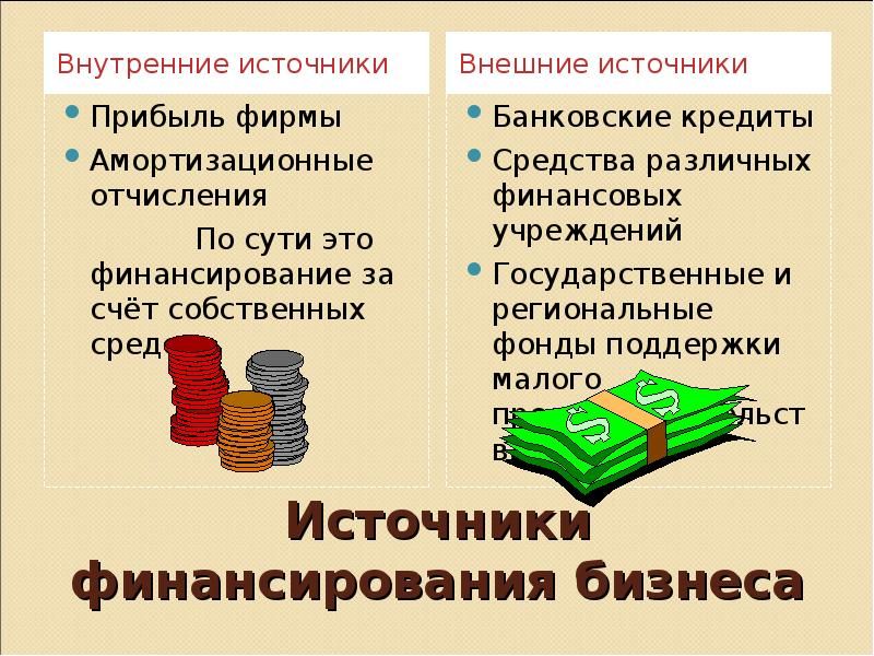 Как пройти тест в Тинькофф Инвестиции: лучшие