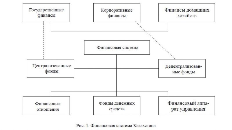 Какие акции купить: 5 интересных предложений для