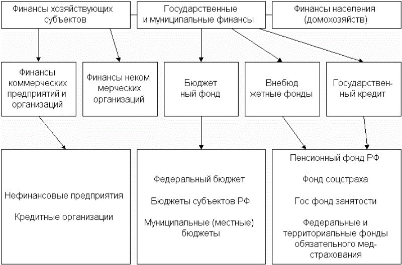 Как вывести деньги через Тинькофф Инвестиции: Подробное