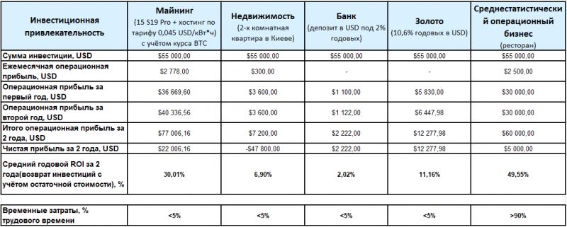 Деньги в банк: выгода и риски - куда вложить