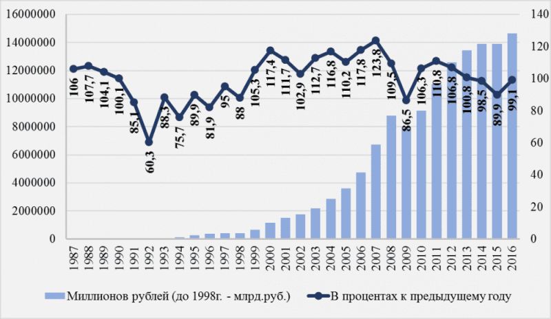 В какую валюту вложить рубль: 5 выгодных вариантов