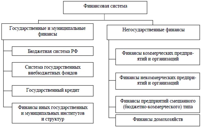 Куда лучше вложить деньги: 5 перспективных способов